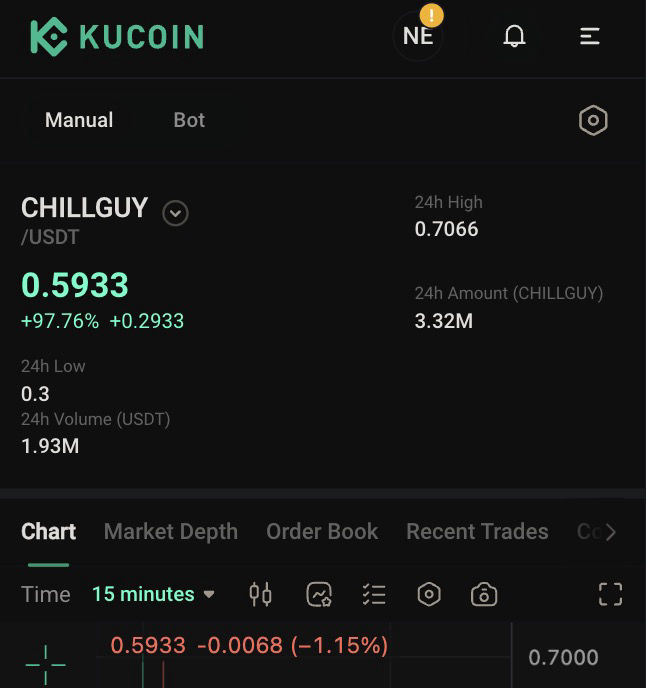 Comment Acheter du Just Chill Guy (CHILLGUY)